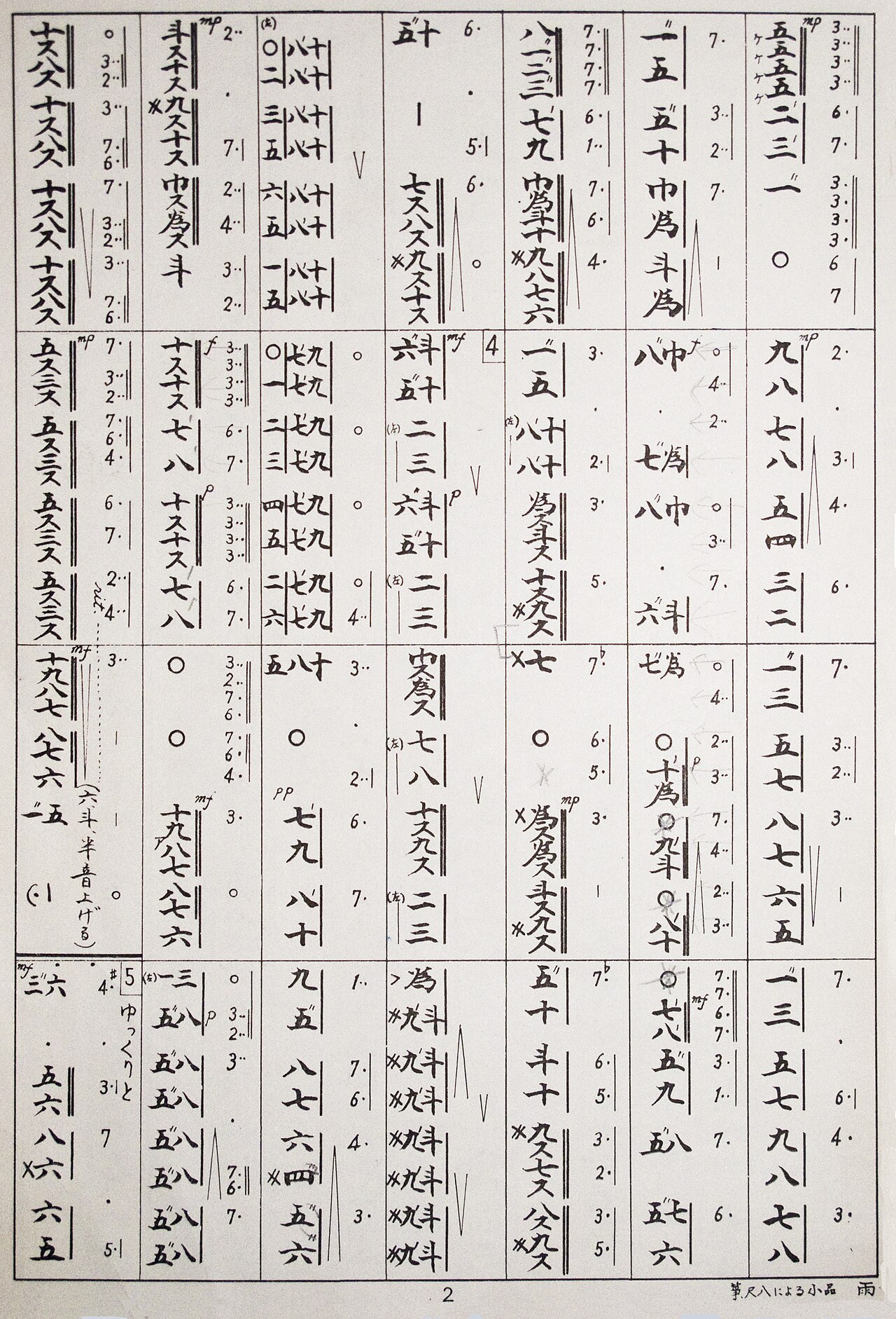 Koto notation